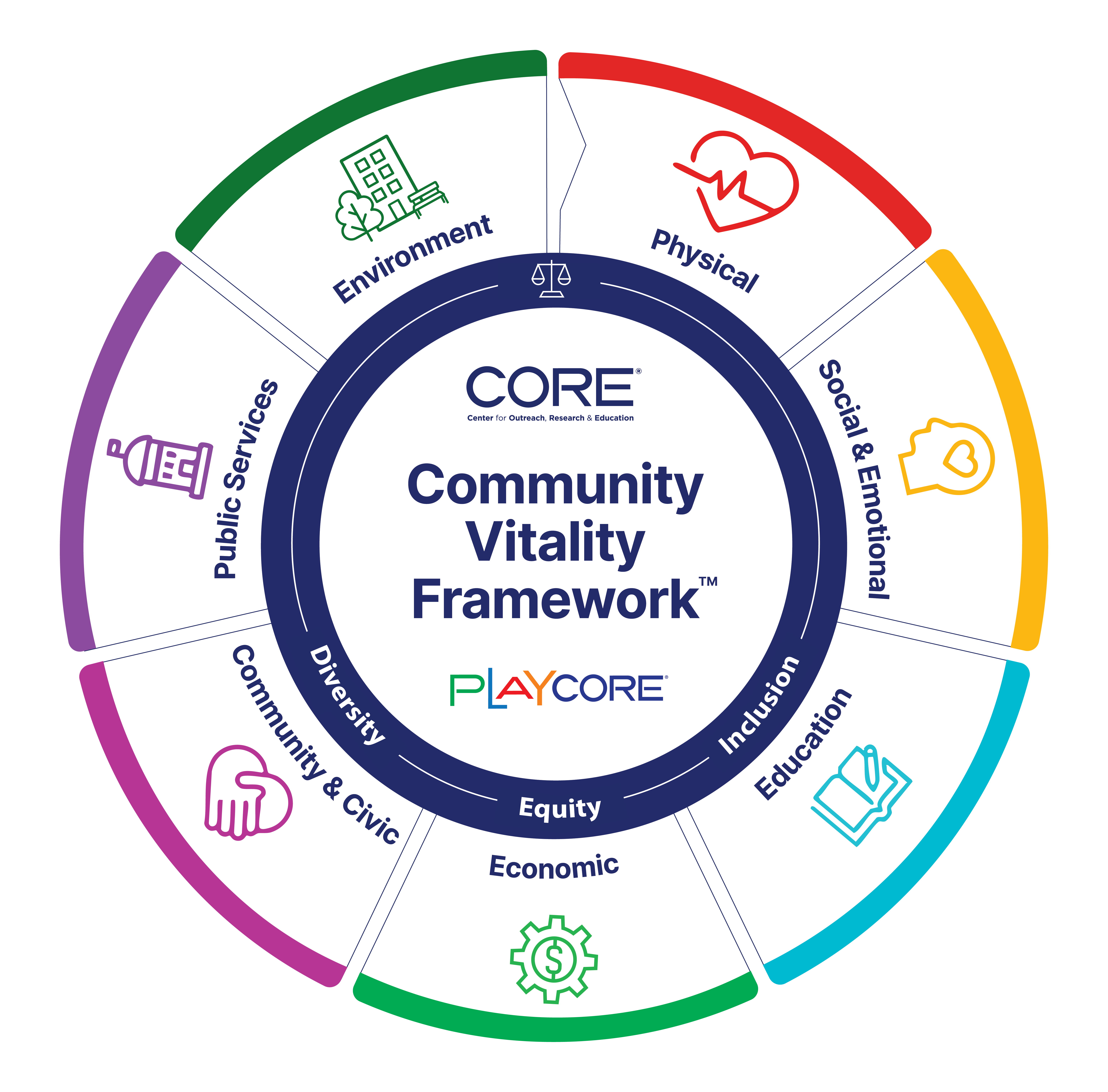 CV Framework- Updated 6.16