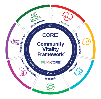 CV Framework- Updated 6.16