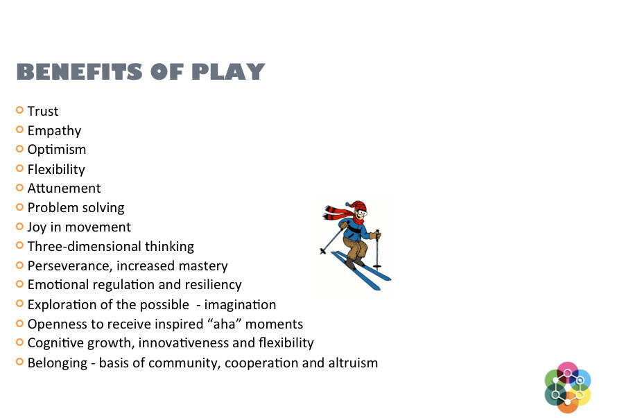 A chart showing the many benefits of play