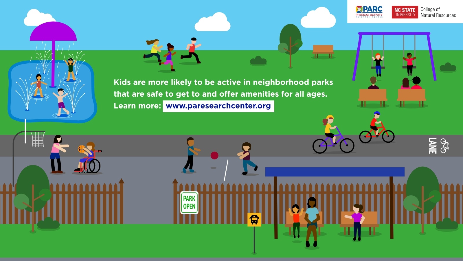 Colorful illustrated infographic with PARC and NC State logos showing children of diverse abilities playing in a neighborhood park—splash pad, swings, running path, wheelchair basketball—plus cyclists, benches, and a bike lane, alongside the message: “Kids are more likely to be active in neighborhood parks that are safe to get to and offer amenities for all ages. Learn more: www.paresearchcenter.org.”